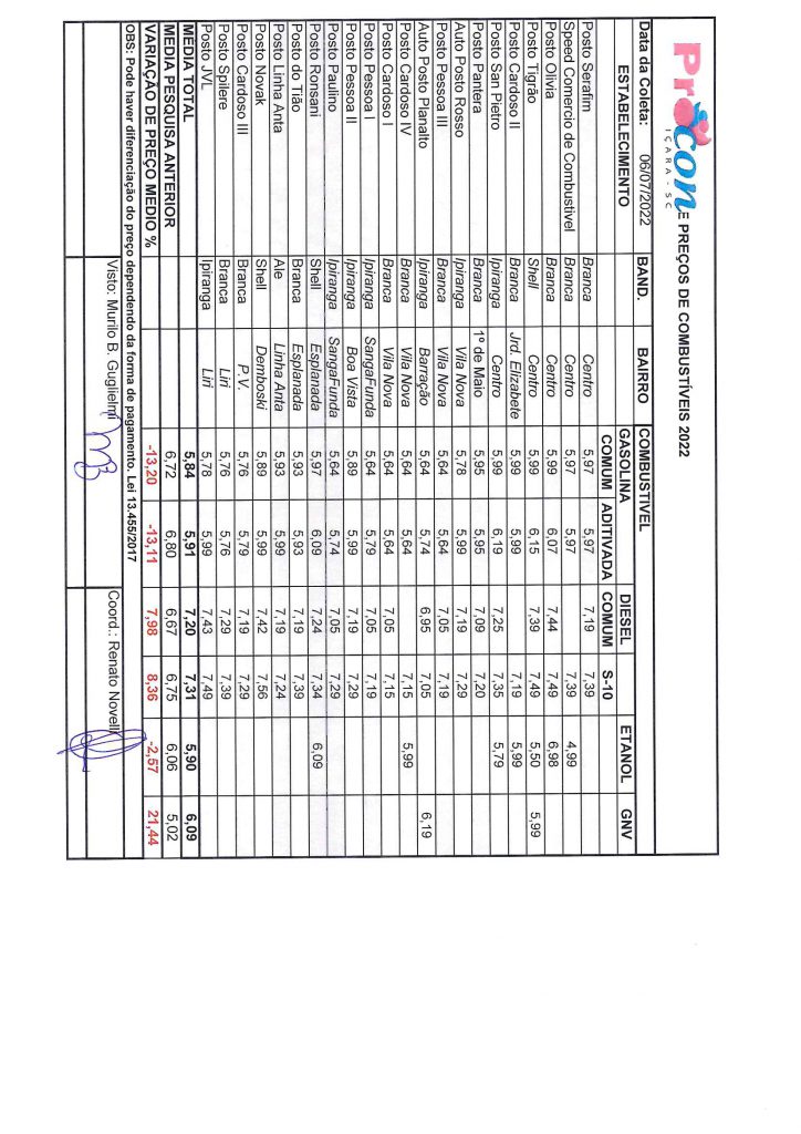 pesquisa-preco-comb-06-07-2022
