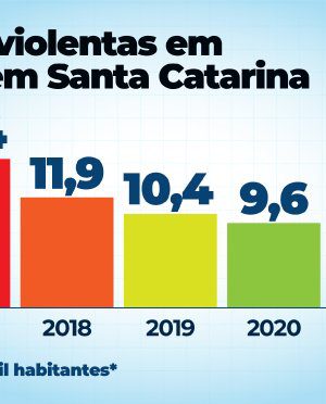 seguranca_publica_ranking_clp_20220222_1584620282