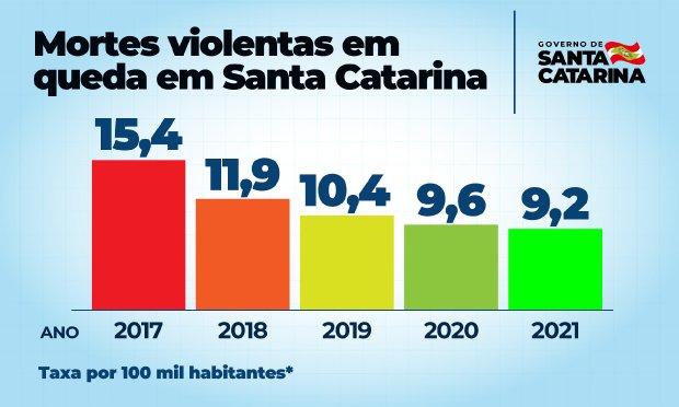 seguranca_publica_ranking_clp_20220222_1584620282