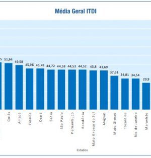 grafico_ranking__20220311_1455481837