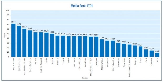 grafico_ranking__20220311_1455481837